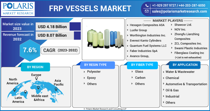 FRP Vessels Market